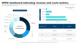 OPEX Dashboard Indicating Revenue And Costs Metrics