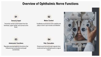 Ophthalmic Nerve Disorders And Symptoms PPT Guidelines AT Graphical Editable