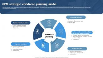OPM Strategic Workforce Planning Model