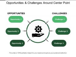 Opportunities and challenges around center point