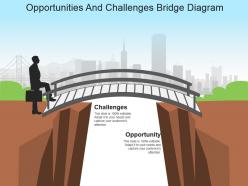 Opportunities and challenges bridge diagram example of ppt presentation