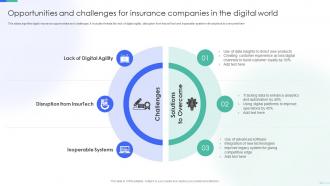 Opportunities And Challenges For Insurance Companies In The Digital World