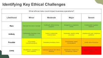 Opportunities And Ethical Challenges In Business PPT Presentation AT Appealing Adaptable