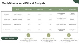Opportunities And Ethical Challenges In Business PPT Presentation AT Professionally Adaptable