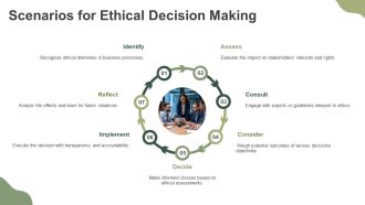 Opportunities And Ethical Challenges In Business PPT Presentation AT Multipurpose Adaptable