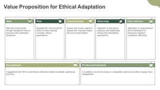 Opportunities And Ethical Challenges In Business PPT Presentation AT Graphical Adaptable