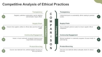 Opportunities And Ethical Challenges In Business PPT Presentation AT Aesthatic Adaptable