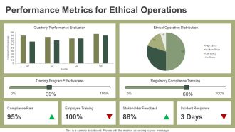 Opportunities And Ethical Challenges In Business PPT Presentation AT Idea Pre-designed