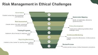 Opportunities And Ethical Challenges In Business PPT Presentation AT Images Pre-designed