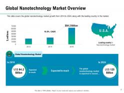 Opportunities and risk of nanotechnology industry powerpoint presentation slides