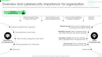 Opportunities And Risks Of ChatGPT In Cybersecurity AI CD V Editable Compatible