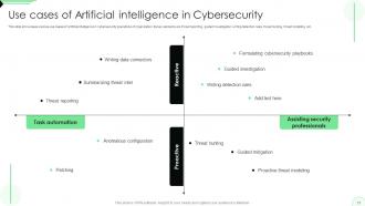 Opportunities And Risks Of ChatGPT In Cybersecurity AI CD V Customizable Compatible