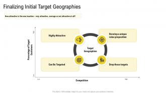 Opportunities and threats entering new markets new geos finalizing initial target