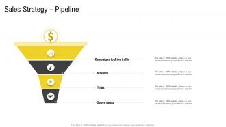 Opportunities and threats entering new markets new geos sales strategy pipeline