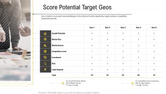 Opportunities and threats entering new markets new geos score potential target geos