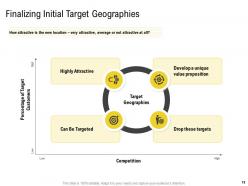 Opportunities and threats of entering new markets new geos powerpoint presentation slides