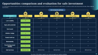 Opportunities Comparison And Evaluation For Safe Investment