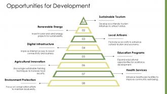 Opportunities For Development Dependent Territory PPT Structure ACP