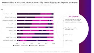 Opportunities In Utilization Of Autonomous Automation In Logistics Industry