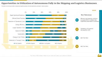 Opportunities In Utilization Of Autonomous Fully In The Shipping And Logistics Businesses Shipping And Logistics