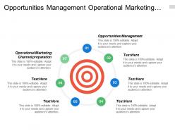 Opportunities management operational marketing channel preparation inventory control