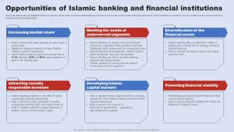 Opportunities Of Islamic Banking And Financial A Complete Understanding Of Islamic Fin SS V