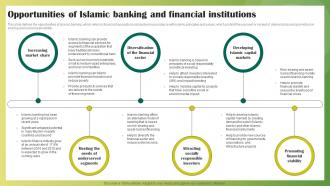 Opportunities Of Islamic Banking And Financial Institutions Ethical Banking Fin SS V