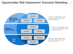 Opportunities risk assessment scenarios marketing research tools personal observations