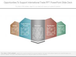 Opportunities to support international trade ppt powerpoint slide deck