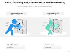 Opportunity Analysis Dashboard Framework Automobile Matrix Products Service