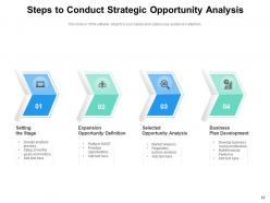 Opportunity Analysis Dashboard Framework Automobile Matrix Products Service