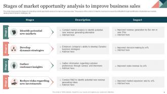 Opportunity Analysis Powerpoint Ppt Template Bundles Attractive Engaging