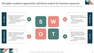 Opportunity Analysis Powerpoint Ppt Template Bundles Template Adaptable