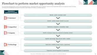 Opportunity Analysis Powerpoint Ppt Template Bundles Slides Adaptable