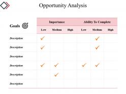 Opportunity analysis powerpoint templates