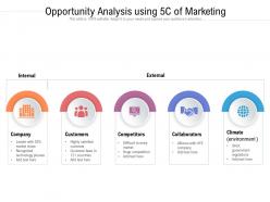 Opportunity analysis using 5c of marketing