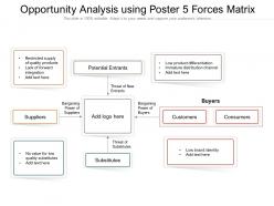Opportunity Analysis Using Poster 5 Forces Matrix