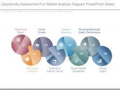 Opportunity assessment for market analysis diagram powerpoint slides