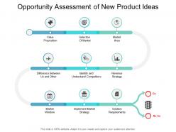 Opportunity assessment of new product ideas