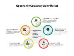 Opportunity cost analysis for market