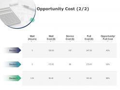 Opportunity cost device cost ppt powerpoint presentation slides gallery