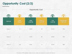 Opportunity cost device ppt powerpoint presentation model deck