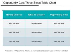 Opportunity cost three steps table chart
