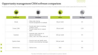 Opportunity Management Crm Software Comparison