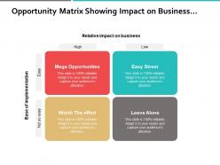 Opportunity matrix showing impact on business and implementations