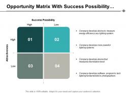 Opportunity matrix with success possibility and attractiveness