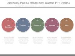 Opportunity pipeline management diagram ppt designs