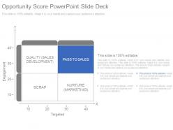 Opportunity Score Powerpoint Slide Deck