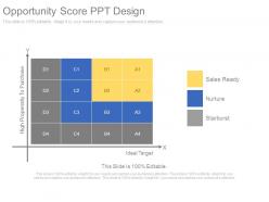 Opportunity score ppt design