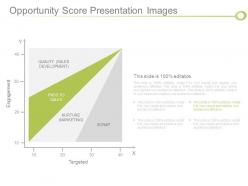 Opportunity Score Presentation Images